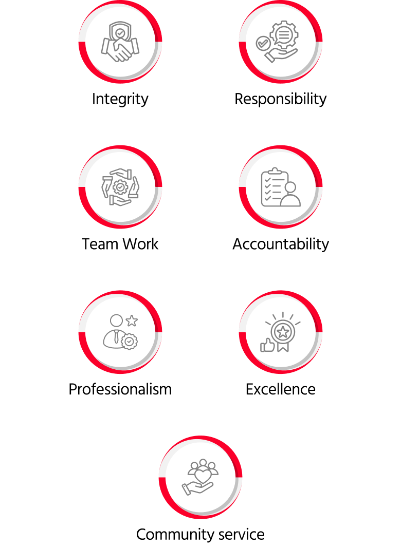 coremobile